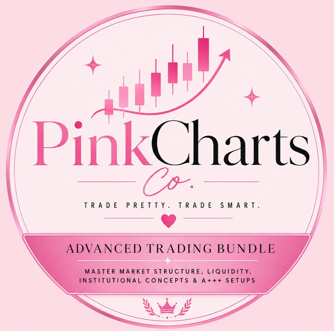 Advanced Trading Bundle | Master Market Structure, Liquidity &amp; A+++ Setups